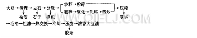 想上一套日生產(chǎn)50噸大豆油生產(chǎn)線哪家好 優(yōu)選企鵝糧油機(jī)械公司(圖2) 想上一套日生產(chǎn)50噸大豆油生產(chǎn)線哪家好 優(yōu)選企鵝糧油機(jī)械公司(圖2)